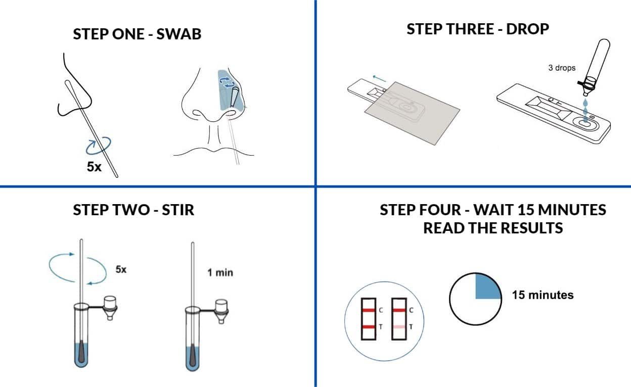 Covid rapid Home test